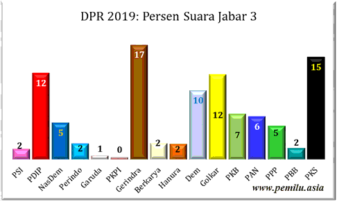 Jabar